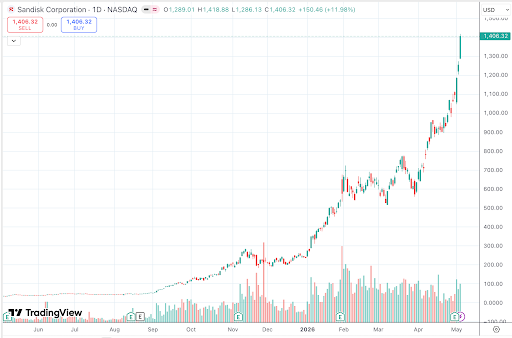 sandisk